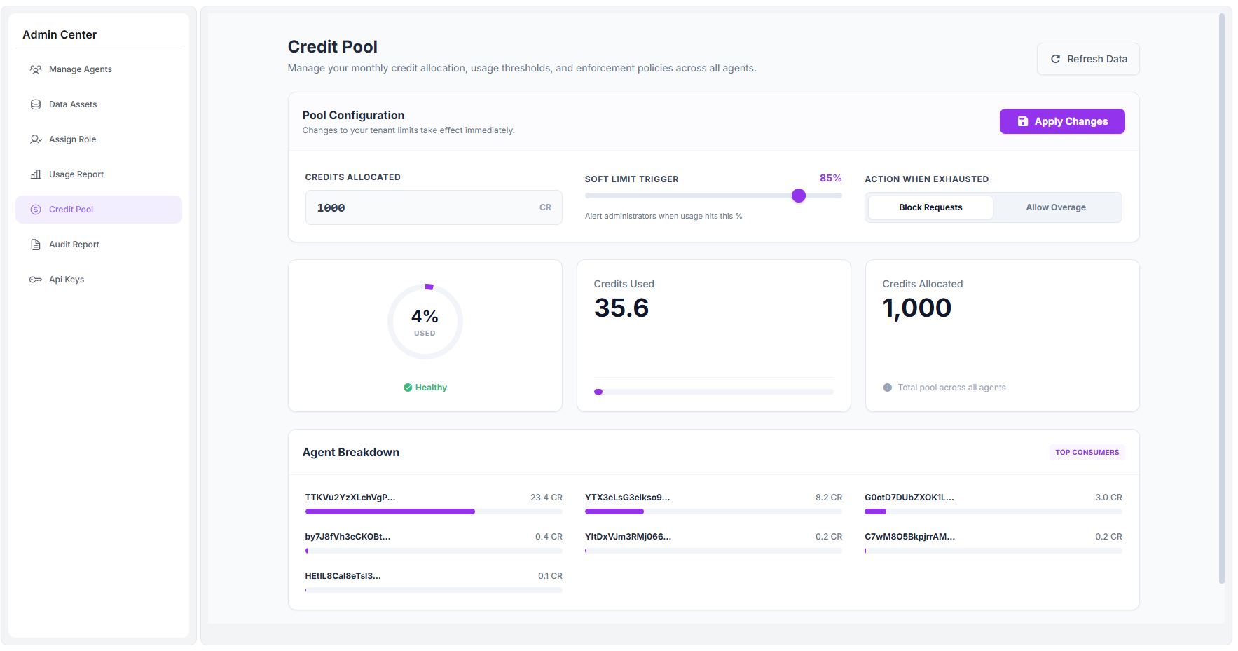 Credit Pool Dashboard