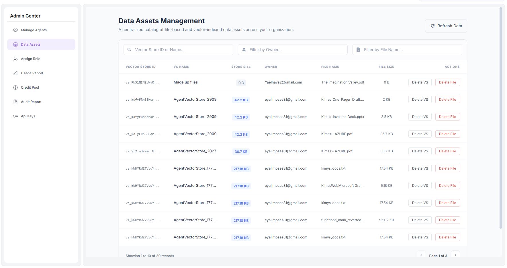 Data Assets Dashboard